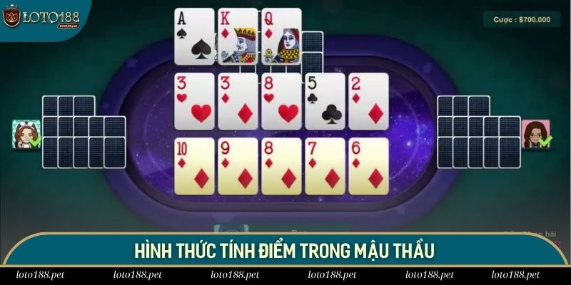 Hình thức tính điểm trong mậu thầu